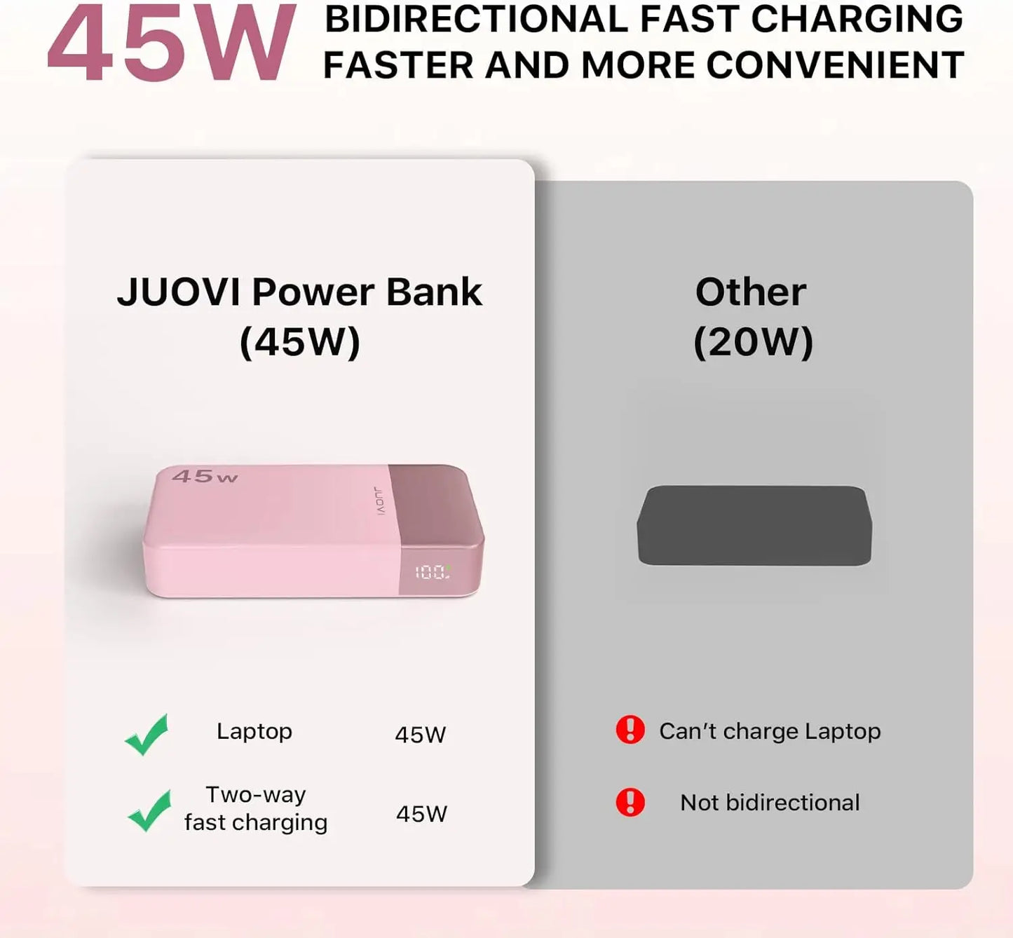Batterie Externe JUOVI 45W – 20000mAh | Charge Rapide 4