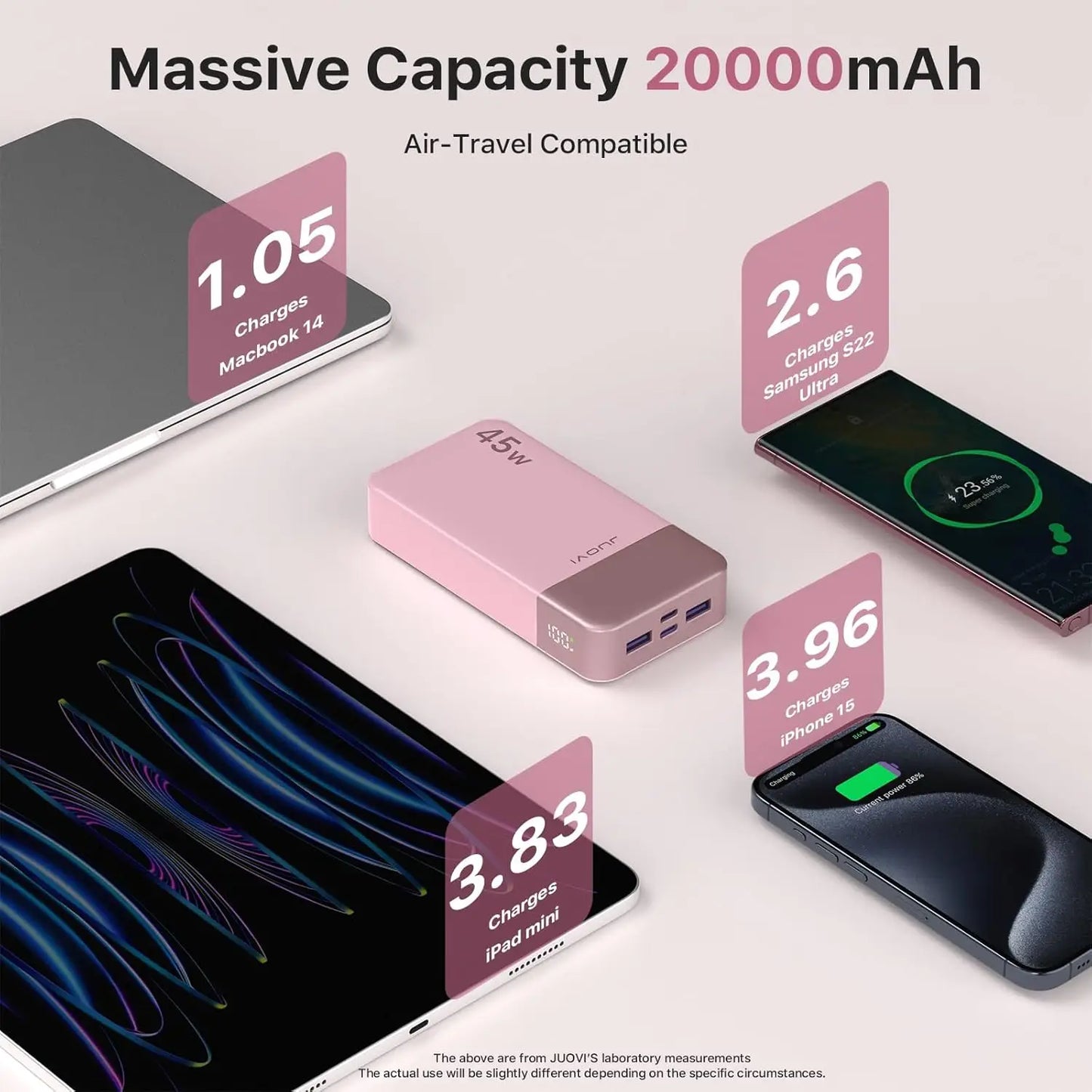 Batterie Externe JUOVI 45W – 20000mAh | Charge Rapide 4