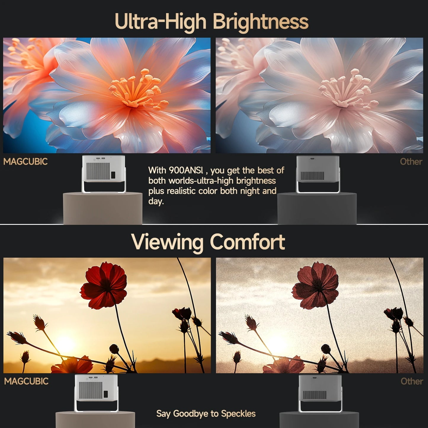 Projecteur Magcubic HY350 – Android 14 900 ANSI 1080P Natif WiFi 6 Bluetooth 5.4