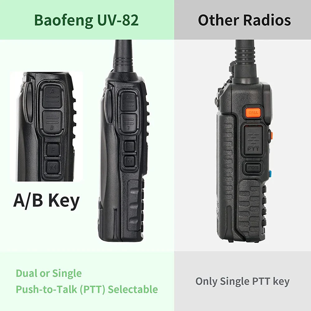 Talkie-Walkie BAOFENG UV-82 8W — Double Bande VHF/UHF, Double PTT, 128 Canaux, Portée 5-10 km