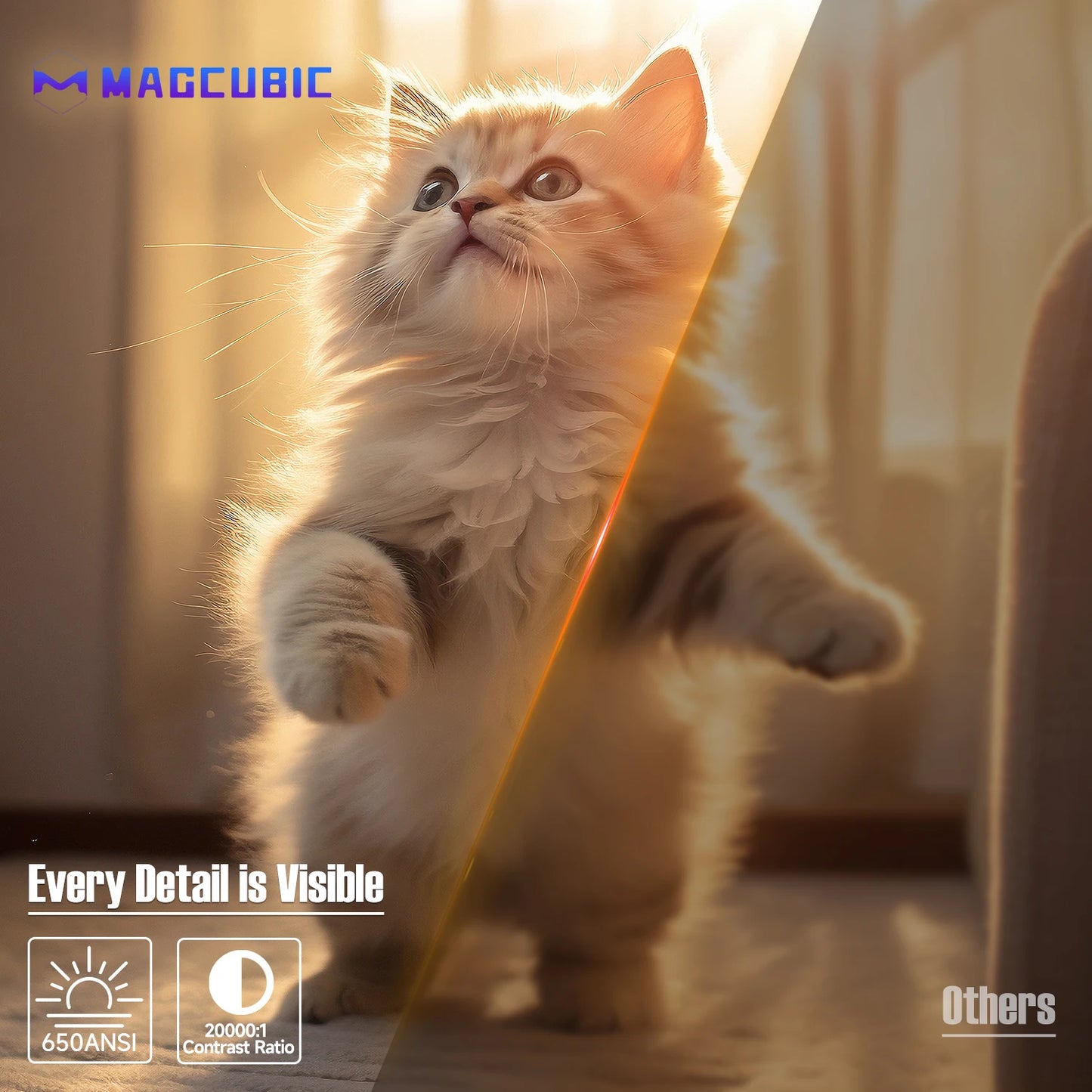 Projecteur Magcubic L018 – Android 14, 1080P Natif, 650 ANSI, WiFi 6, Bluetooth 5.4, Rotation 360°